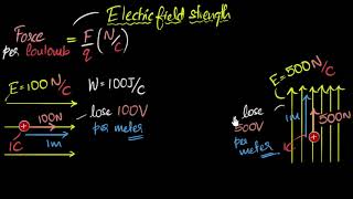 Relation between electric field amp potential  Electrostatic potential amp capacitance  Khan Academy [upl. by Otreblasiul]