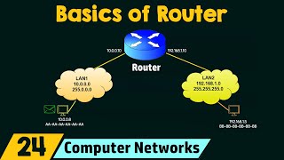 Basics of Router [upl. by Nyleaj]