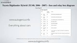 Toyota Highlander Hybrid XU40 2006  2007 – fuse box and relay diagram [upl. by Grew752]