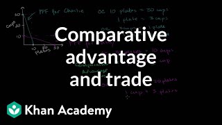 Comparative advantage specialization and gains from trade  Microeconomics  Khan Academy [upl. by Lacagnia]