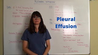 Pleural effusion [upl. by Deehan]