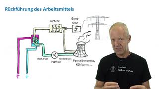 Wie funktioniert ein Geothermiekraftwerk [upl. by Romie281]