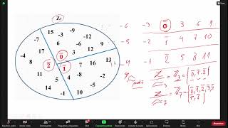 MatematicaDiscreta  CLASE 12 06052024 [upl. by Neenaj]