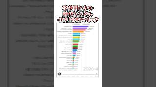 宇多田ヒカル歴代シングルCD売上枚数ランキング [upl. by Atir]