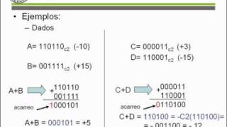 Representación de enteros Complemento a 2   UPV [upl. by Imoyaba]