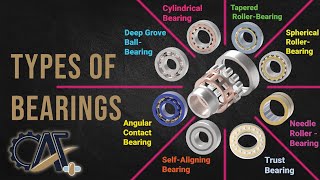 Why Bearings are Crucial Discover the Benefits Types of Bearings Inside Ball and Roller Bearings [upl. by Nosremaj]