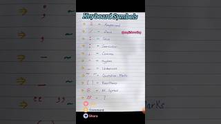 Master Keyboard Symbols amp Pronunciation  Essential for UPSC SSC spokenenglish englishlearning [upl. by Ledda897]