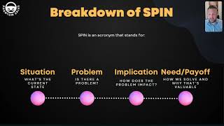 Spin Selling  Fundamental Skills for Sales Reps amp XDRs [upl. by Borden]