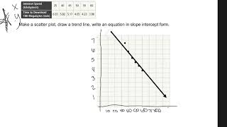 T3L5 Part 2  Scatter Plot amp Line of Best Fit [upl. by Marquardt]