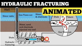 Hydraulic Fracturing in Shale Gas Exploration hydrofracking hydraulicfracturing [upl. by Rosalba184]