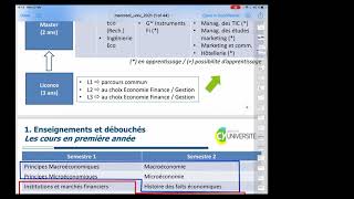 Mercredi de CY  Economie et gestion [upl. by Ennirak]