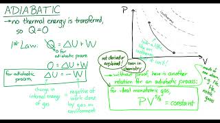 Thermodynamic Processes [upl. by Solon]