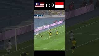 Malaysia VS Indonesia Kelayakan Piala Dunia 2022 amp Piala Asia 2023 Home [upl. by Garvin]