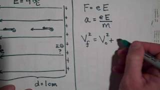 The Motion of Charge Particles in Uniform Electric Fields [upl. by Nebra]