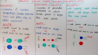 IsogamyAnisogamyHeterogamy And Oogamy In HindiUrdu [upl. by Selway167]