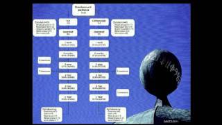 Inguinal Hernia  Laparoscopic vs Open Debate What is the BEST Practice  Swedish Results [upl. by Herby]