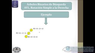 42  Árboles Binarios de Búsqueda AVL Rotación Simple a la Derecha EDDJava [upl. by Ignacius]