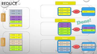 An hour with Big Data and Hadoop Architecture [upl. by Oralie]