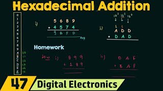 Hexadecimal Addition [upl. by Mcevoy]