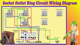 SocketOutlet Ring Circuit Wiring Diagram  Ring SocketOutlet Wiring Diagram [upl. by Elephus891]