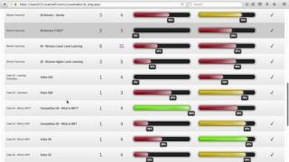 Using ExamSoft to Assess Student Strengths amp Weaknesses [upl. by Annawik346]