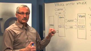 EMC VPLEX Extends VCE Vblock Capabilities [upl. by Emmanuel]