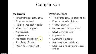 Modernism and Postmodernism [upl. by Steere641]