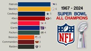 NFL All Super Bowl Champions  1967  2024 [upl. by Whelan]