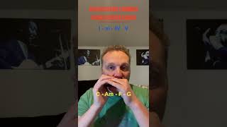 Harmonica Arpeggio Practice  The IviIVV chord progression [upl. by Aiki]