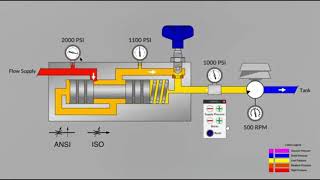 Pressure Compensated Flow Control Valve [upl. by Gabor720]