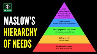 Abraham Maslows Hierarchy of Needs Explained [upl. by Nerte]