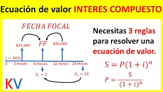 Como resolver una ECUACION DE VALOR INTERES COMPUESTO Fecha Focal [upl. by Eniliuqcaj]