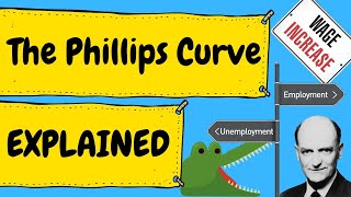 The Phillips Curve  Explained [upl. by Anerres467]