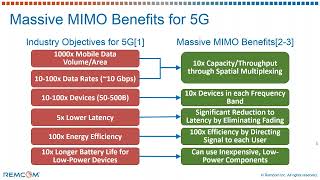 Massive MIMO Benefits for 5G [upl. by Aivatnahs]