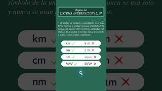 REGLAS DEL SISTEMA INTERNACIONAL [upl. by Analah908]