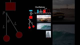 Oscillations Simple Harmonic Motion  Physics [upl. by Haugen722]