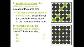 Alloys Types and Examples [upl. by Raffaj]