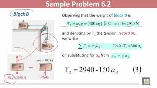 Statics and Dynamics  C6  L4  Equations of Motion  1 [upl. by Alrzc]