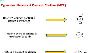 Chaine Energie  Fonction Convertir  Cours Complet  Exercices [upl. by Oicam619]