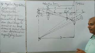 Compound microscope Ray diagram Magnifying power when final image is formed at D and at infinity [upl. by Etz]