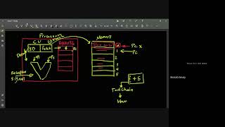 Embedded System Sessions  Session 02 [upl. by Jasen]