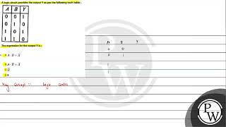 A logic circuit provides the output Y as per the following truth table  The expression for the [upl. by Kappenne56]