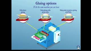 Roby One presentation the automatic gluing and mounting machine [upl. by Enale]