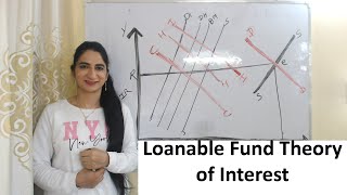 Loanable Fund Theory of Interest [upl. by Pry906]