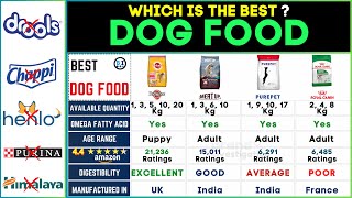 🐾 Best Dog Food Brands 2024 Pedigree vs Meatup vs Purepet vs Royal Canin  Top Dry Dog Foods [upl. by Ayin900]