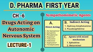 Sympathomimetic agentsDrugs acting on ANSCH6L1Pharmaceutical chemistryDPharmFirst year [upl. by Elwyn766]