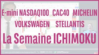 Emini NASDAQ100 CAC40 MICHELIN VOLKSWAGEN STELLANTIS  La semaine ICHIMOKU  16092024 [upl. by Chuah]