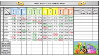 Excel darbo užmokesčio lentelė [upl. by Hansiain]