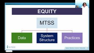 Leveraging MTSS for Inclusion [upl. by Felise815]