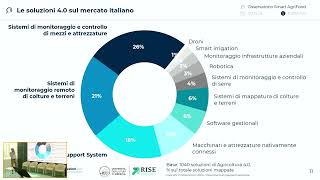 Osservatorio Smart Agrifood  Tendenze e sfide dellagricoltura digitale [upl. by Encratia196]